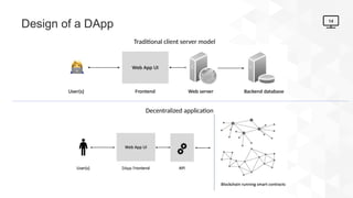Concept of decentralization - principles and relation to blockchain | PPTX