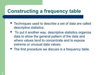 Frequency Distribution describing data Chapter 02.ppt