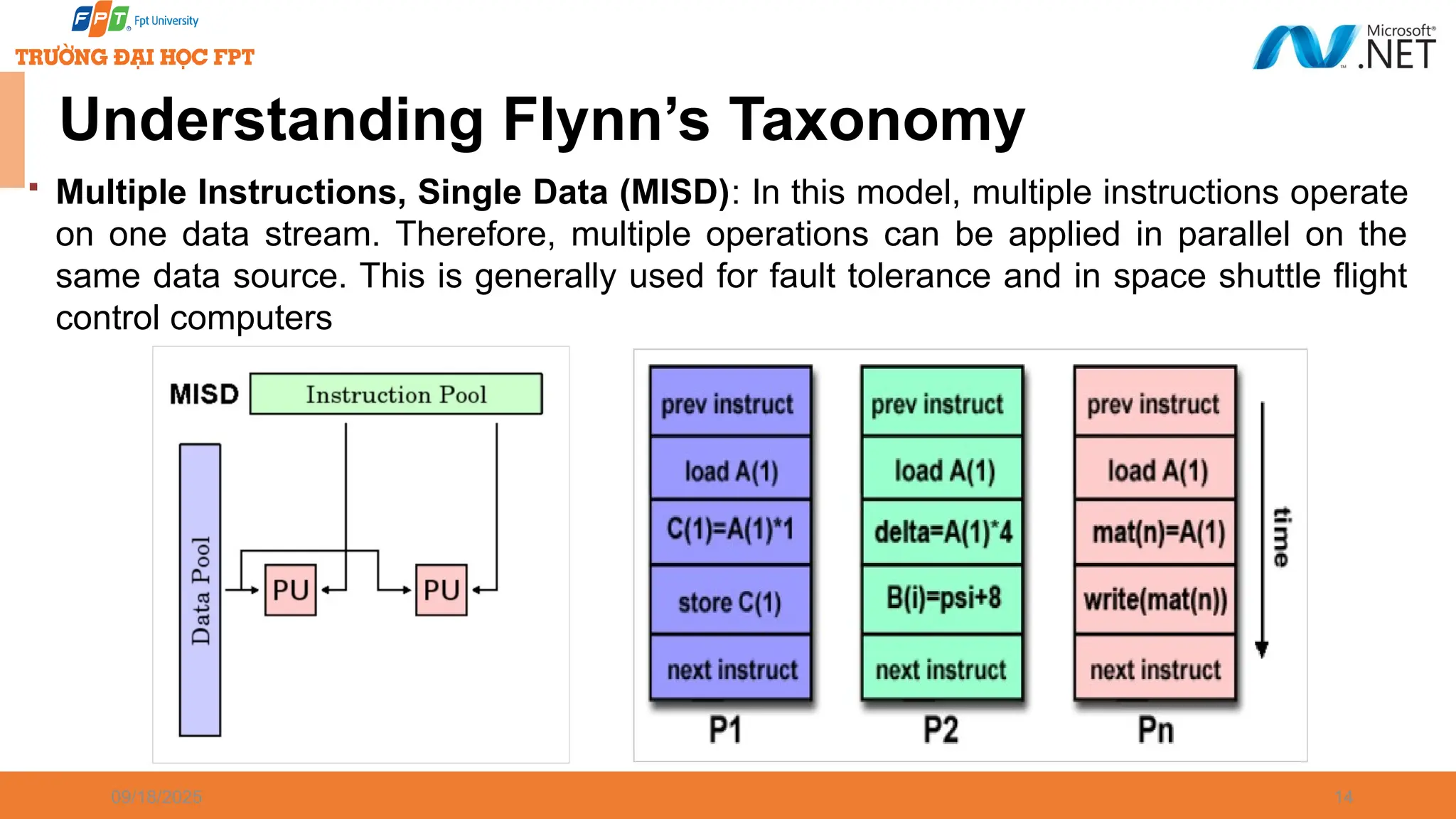 09/18/2025 14 Understanding Flynn’s Taxonomy  Multiple Instructions, Single Data (MISD): In this model, multiple instructions operate on one data stream. Therefore, multiple operations can be applied in parallel on the same data source. This is generally used for fault tolerance and in space shuttle flight control computers 