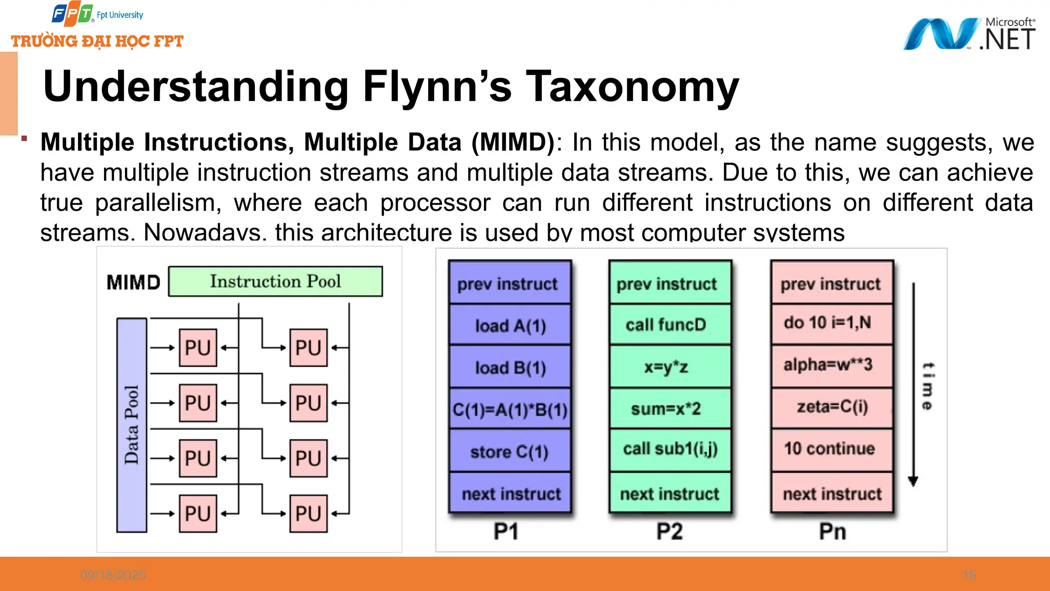 09/18/2025 15 Understanding Flynn’s Taxonomy  Multiple Instructions, Multiple Data (MIMD): In this model, as the name suggests, we have multiple instruction streams and multiple data streams. Due to this, we can achieve true parallelism, where each processor can run different instructions on different data streams. Nowadays, this architecture is used by most computer systems 