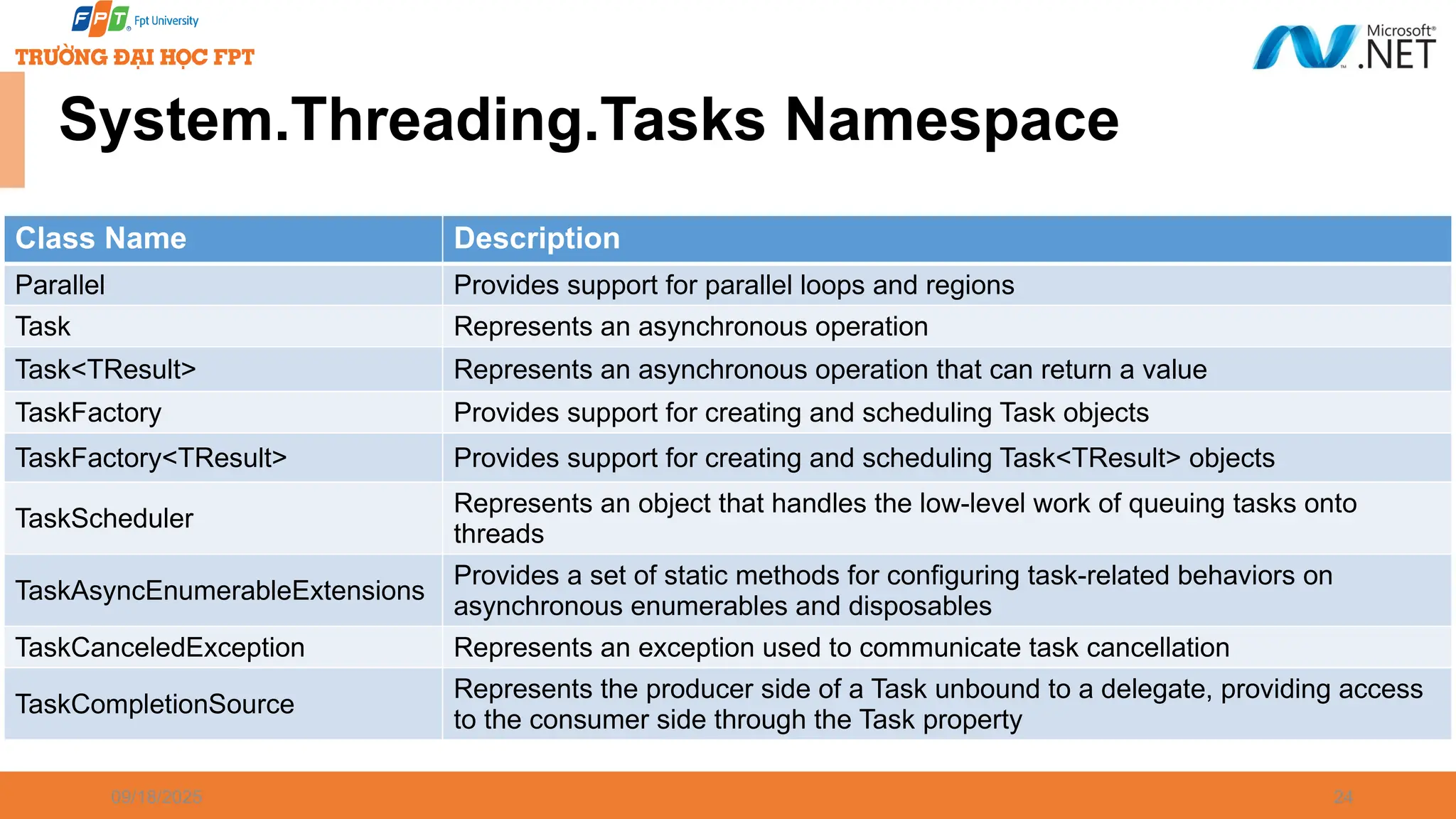 09/18/2025 24 Class Name Description Parallel Provides support for parallel loops and regions Task Represents an asynchronous operation Task<TResult> Represents an asynchronous operation that can return a value TaskFactory Provides support for creating and scheduling Task objects TaskFactory<TResult> Provides support for creating and scheduling Task<TResult> objects TaskScheduler Represents an object that handles the low-level work of queuing tasks onto threads TaskAsyncEnumerableExtensions Provides a set of static methods for configuring task-related behaviors on asynchronous enumerables and disposables TaskCanceledException Represents an exception used to communicate task cancellation TaskCompletionSource Represents the producer side of a Task unbound to a delegate, providing access to the consumer side through the Task property System.Threading.Tasks Namespace 