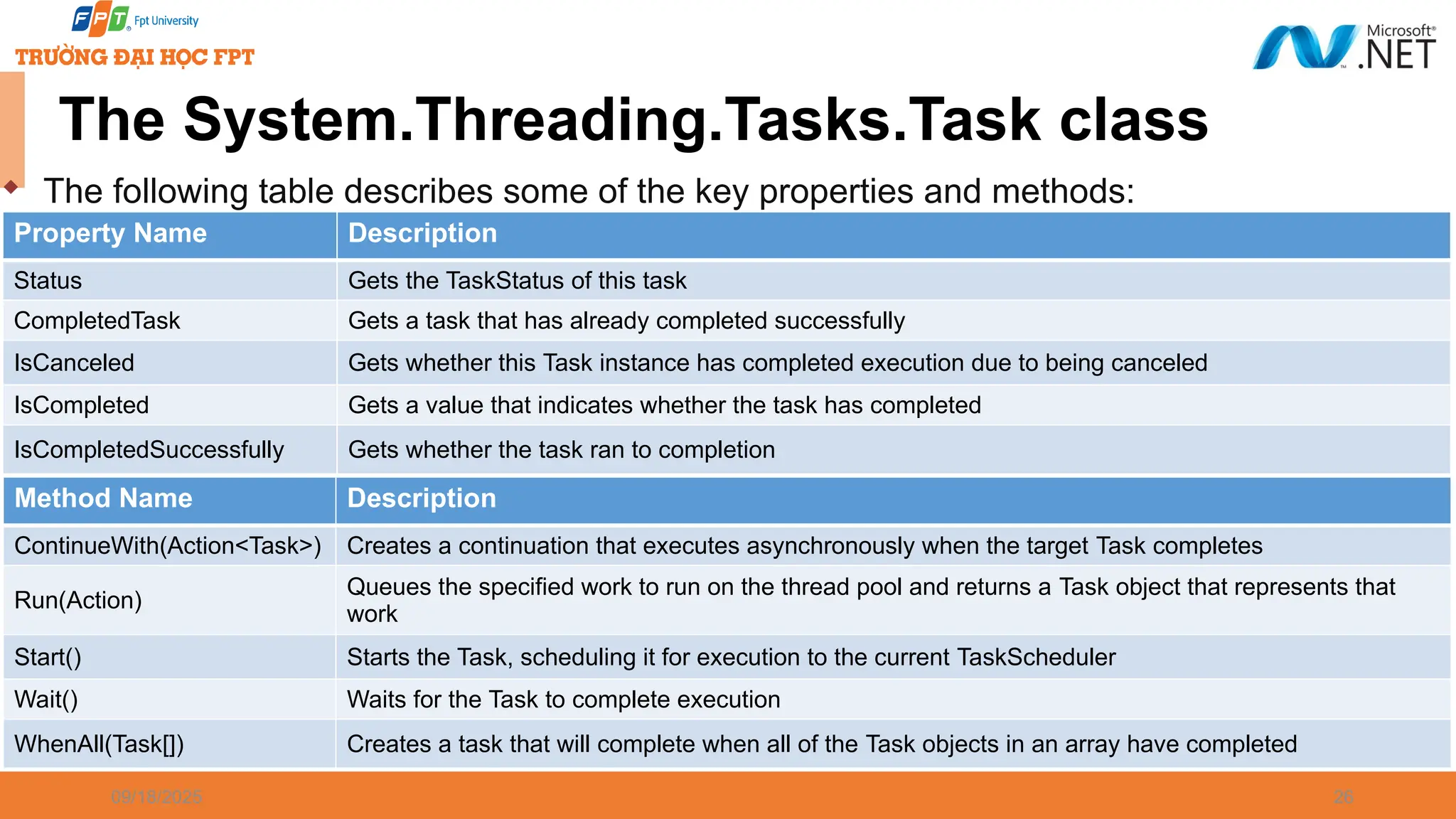 09/18/2025 26 The System.Threading.Tasks.Task class  The following table describes some of the key properties and methods: Property Name Description Status Gets the TaskStatus of this task CompletedTask Gets a task that has already completed successfully IsCanceled Gets whether this Task instance has completed execution due to being canceled IsCompleted Gets a value that indicates whether the task has completed IsCompletedSuccessfully Gets whether the task ran to completion Method Name Description ContinueWith(Action<Task>) Creates a continuation that executes asynchronously when the target Task completes Run(Action) Queues the specified work to run on the thread pool and returns a Task object that represents that work Start() Starts the Task, scheduling it for execution to the current TaskScheduler Wait() Waits for the Task to complete execution WhenAll(Task[]) Creates a task that will complete when all of the Task objects in an array have completed 