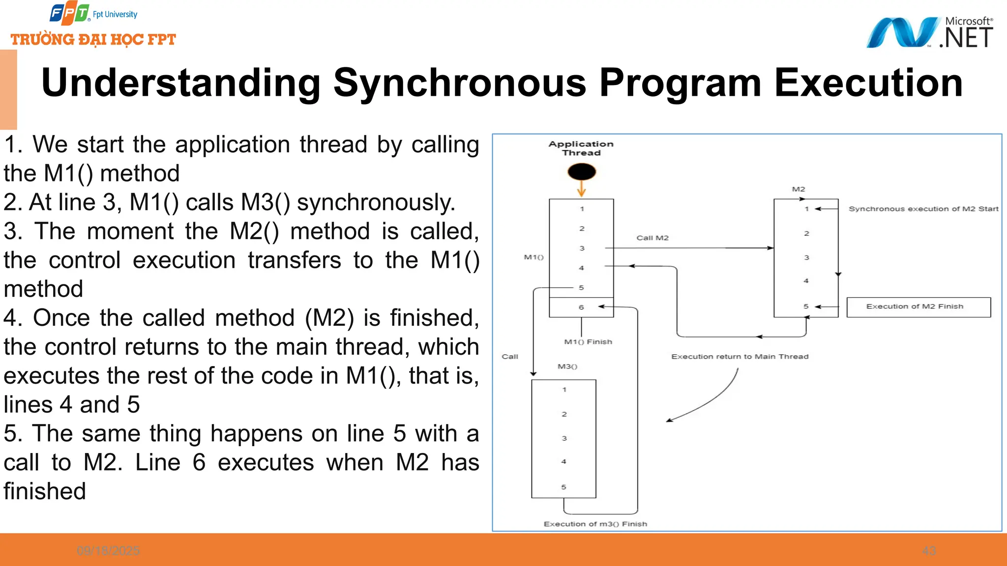 09/18/2025 43 1. We start the application thread by calling the M1() method 2. At line 3, M1() calls M3() synchronously. 3. The moment the M2() method is called, the control execution transfers to the M1() method 4. Once the called method (M2) is finished, the control returns to the main thread, which executes the rest of the code in M1(), that is, lines 4 and 5 5. The same thing happens on line 5 with a call to M2. Line 6 executes when M2 has finished Understanding Synchronous Program Execution 
