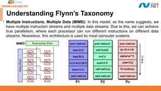 Chapter 02 - Asynchronous and Parallel Programming in .NET.pptx