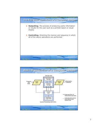 3
Computer Fundamentals: Pradeep K. Sinha & Priti SinhaComputer Fundamentals: Pradeep K. Sinha & Priti Sinha
Slide 5/16Chapter 2: Basic Computer OrganizationRef. Page
§ Outputting. The process of producing useful information
or results for the user such as a printed report or visual
display
§ Controlling. Directing the manner and sequence in which
all of the above operations are performed
The Five Basic Operations of a Computer SystemThe Five Basic Operations of a Computer System
15
Computer Fundamentals: Pradeep K. Sinha & Priti SinhaComputer Fundamentals: Pradeep K. Sinha & Priti Sinha
Slide 6/16Chapter 2: Basic Computer OrganizationRef. Page
Central Processing Unit (CPU)
Storage Unit
Secondary
Storage
Primary
Storage
Control
Unit
Arithmetic
Logic Unit
Input
Unit
Output
Unit
Program
and
Data
Information
(Results)
Indicates flow of
instructions and data
Indicates the control
exercised by the
control unit
Basic Organization of a Computer SystemBasic Organization of a Computer System
16
 