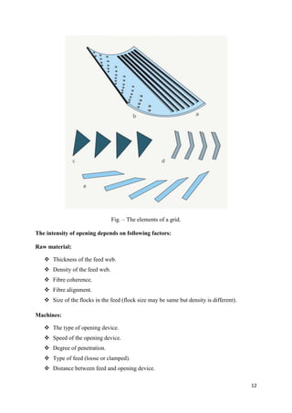 Chapter 02-Blowroom Make a spin plan using the given data. [4+4+4=12 ...