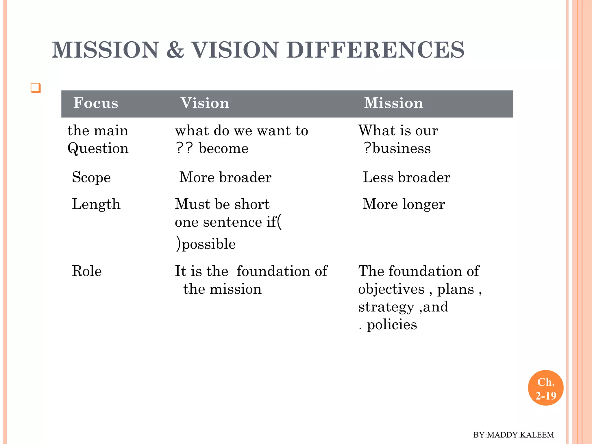 Strategic Management: Concepts & Cases Chapter 02 | PPT
