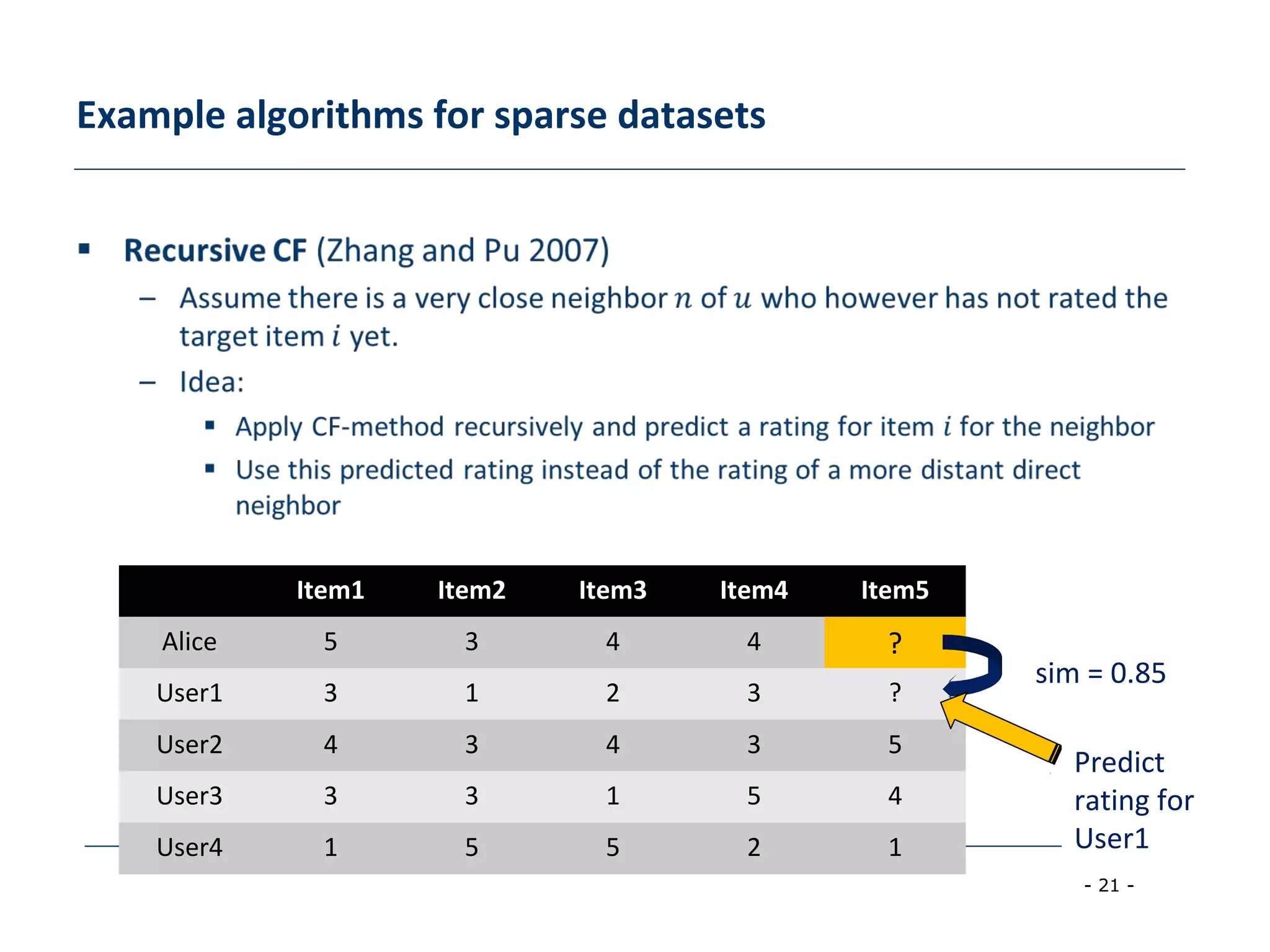 - 21 -
Example algorithms for sparse datasets
Item1 Item2 Item3 Item4 Item5
Alice 5 3 4 4 ?
User1 3 1 2 3 ?
User2 4 3 4 3 5
User3 3 3 1 5 4
User4 1 5 5 2 1
sim = 0.85
Predict
rating for
User1
 