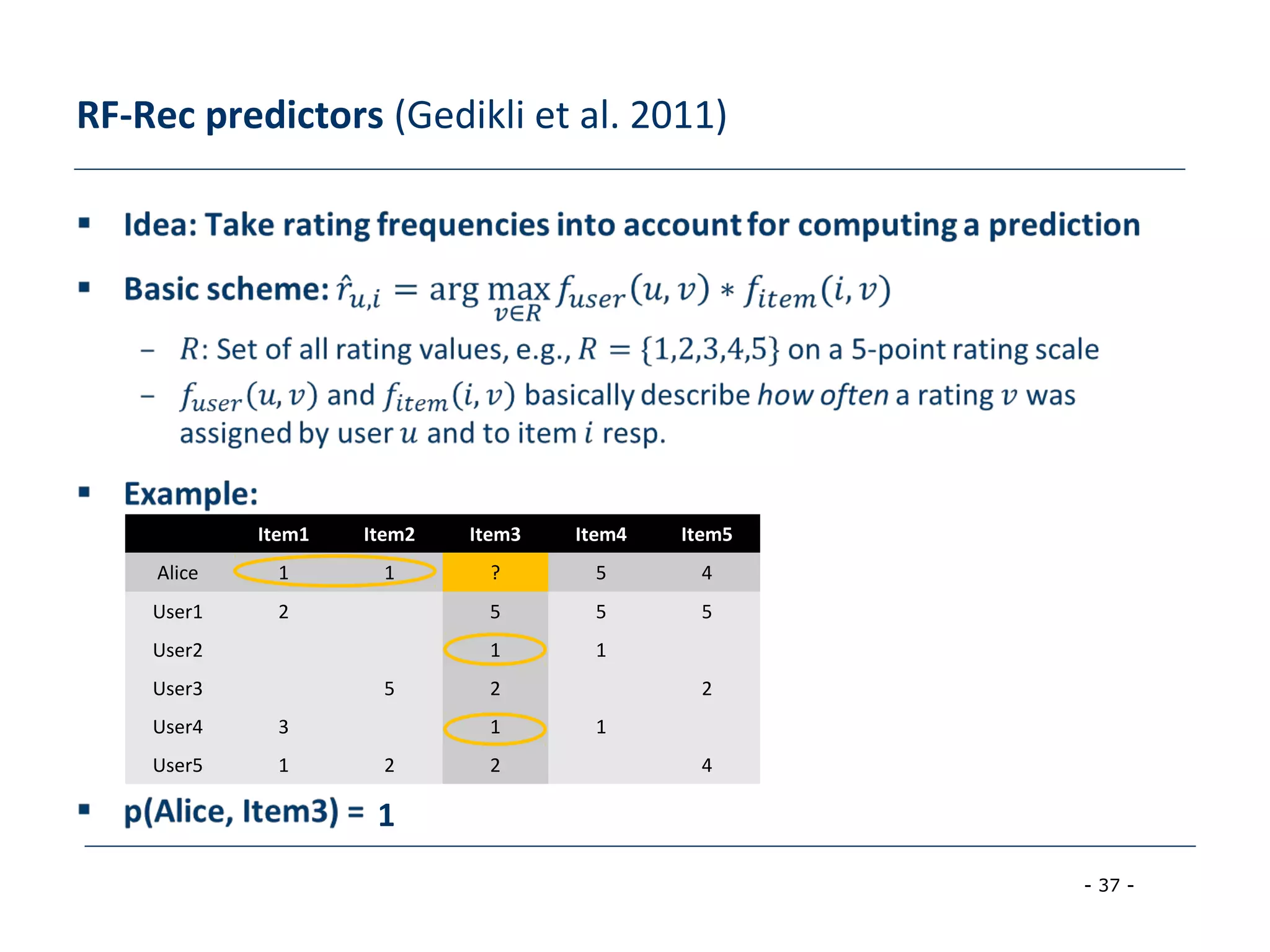 - 37 -
RF-Rec predictors (Gedikli et al. 2011)
Item1 Item2 Item3 Item4 Item5
Alice 1 1 ? 5 4
User1 2 5 5 5
User2 1 1
User3 5 2 2
User4 3 1 1
User5 1 2 2 4
1
 
