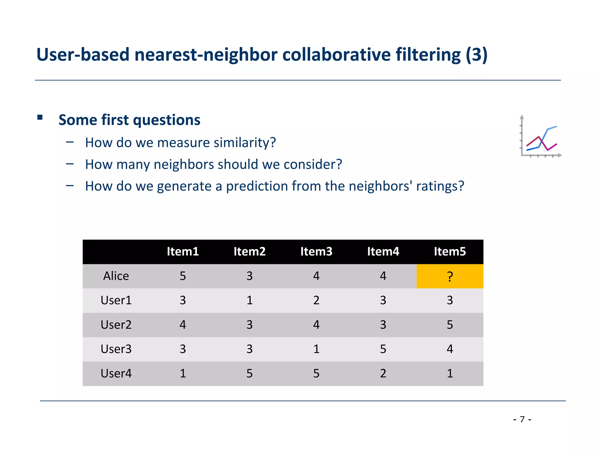 - 7 -
User-based nearest-neighbor collaborative filtering (3)
 Some first questions
– How do we measure similarity?
– How many neighbors should we consider?
– How do we generate a prediction from the neighbors' ratings?
Item1 Item2 Item3 Item4 Item5
Alice 5 3 4 4 ?
User1 3 1 2 3 3
User2 4 3 4 3 5
User3 3 3 1 5 4
User4 1 5 5 2 1
 