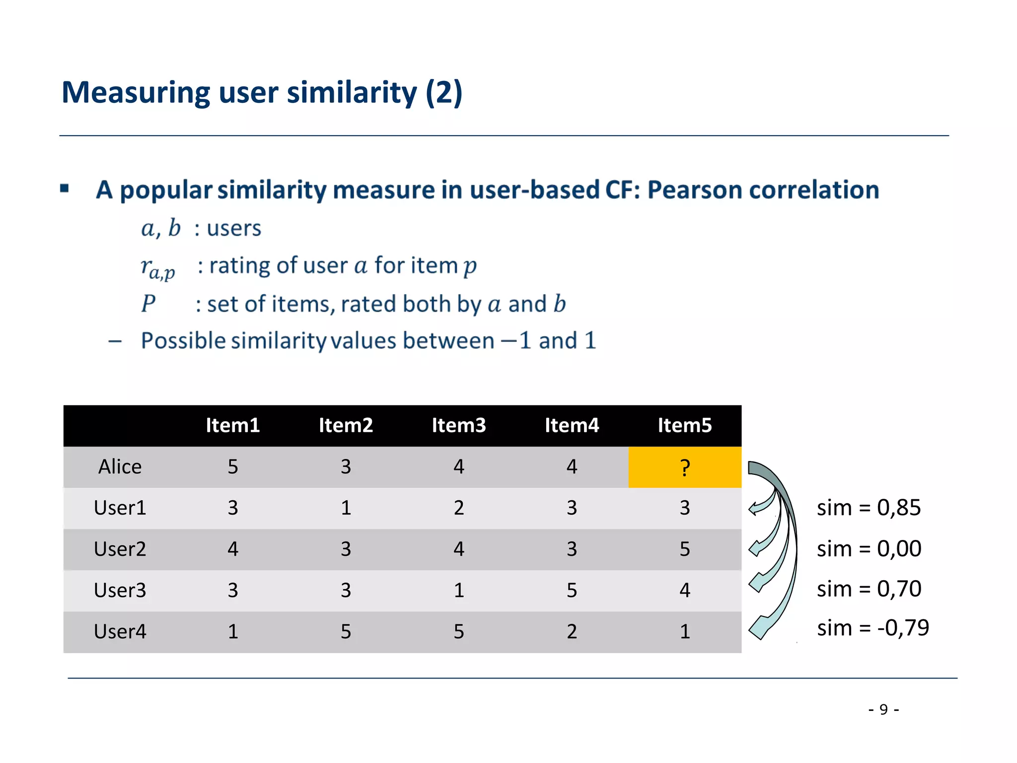 - 9 -
Measuring user similarity (2)
Item1 Item2 Item3 Item4 Item5
Alice 5 3 4 4 ?
User1 3 1 2 3 3
User2 4 3 4 3 5
User3 3 3 1 5 4
User4 1 5 5 2 1
sim = 0,85
sim = 0,00
sim = 0,70
sim = -0,79
 