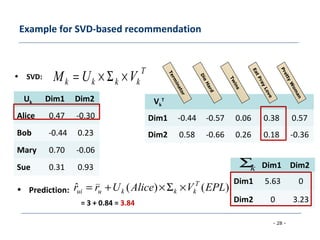 - 28 -
Example for SVD-based recommendation
Vk
T
Dim1 -0.44 -0.57 0.06 0.38 0.57
Dim2 0.58 -0.66 0.26 0.18 -0.36
Uk Dim1 Dim2
Alice 0.47 -0.30
Bob -0.44 0.23
Mary 0.70 -0.06
Sue 0.31 0.93 Dim1 Dim2
Dim1 5.63 0
Dim2 0 3.23
T
kkkk VUM ×Σ×=
kΣ
• SVD:
• Prediction:
= 3 + 0.84 = 3.84
)()(ˆ EPLVAliceUrr T
kkkuui ×Σ×+=
Term
inator
Die
Hard
Twins
EatPray
Love
Pretty
W
om
an
 