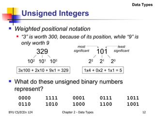 Unsigned Integers What do these unsigned binary numbers represent? 3x100 + 2x10 + 9x1 = 329 1x4 + 0x2 + 1x1 = 5 0000 0110 1111 1010 0001 1000 0111 1100 1011 1001 Weighted positional notation “ 3” is worth 300, because of its position, while “9” is only worth 9 Data Types 329 10 2 10 1 10 0 101 2 2 2 1 2 0 most significant least significant 