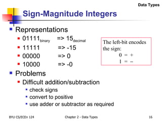 Sign-Magnitude Integers Representations 01111 binary   => 15 decimal 11111 => -15 00000 => 0 10000 => -0 Problems Difficult addition/subtraction check signs convert to positive use adder or subtractor as required The left-bit encodes the sign: 0  =  + 1  =   Data Types 