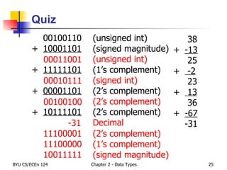 Quiz 00100110 (unsigned int) + 10001101 (signed magnitude) (unsigned int) + 11111101 (1’s complement) (signed int) + 00001101 (2’s complement) (2’s complement) + 10111101 (2’s complement) Decimal 00011001 00010111 00100100   -31 11100001  (2’s complement) 11100000  (1’s complement) 10011111  (signed magnitude)   38 + -13   25 +  -2   23 +  13   36 + -67 -31 