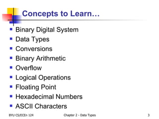 Concepts to Learn… Binary Digital System Data Types Conversions Binary Arithmetic Overflow Logical Operations Floating Point Hexadecimal Numbers ASCII Characters 