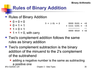 Rules of Binary Addition Rules of Binary Addition 0 + 0 = 0  0 + 1 = 1  1 + 0 = 1  1 + 1 = 0, with carry Two's complement addition follows the same rules as binary addition Two's complement subtraction is the binary addition of the minuend to the 2's complement of the subtrahend adding a negative number is the same as subtracting a positive one Binary Arithmetic 5 + (-3) = 2  0000 0101 =  +5 + 1111 1101 =  -3 ---------  -- 0000 0010  = +2 