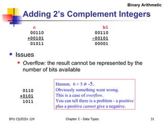Adding 2’s Complement Integers Issues Overflow:  the result cannot be represented by the number of bits available c 00110 +00101 01011 b1 00110 -00101 00001 0110 +0101 1011 Hmmm.  6 + 5   -5.   Obviously something went wrong. This is a case of  overflow . You can tell there is a problem - a positive plus a positive  cannot  give a negative. Binary Arithmetic 