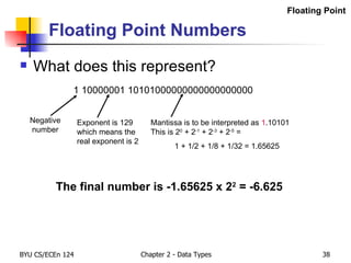 Floating Point Numbers What does this represent? The final number is -1.65625 x 2 2  = -6.625 1 10000001 10101000000000000000000 Floating Point Negative number Exponent is 129 which means the  real exponent is 2 Mantissa is to be interpreted as  1 .10101 This is 2 0  + 2 -1  + 2 -3  + 2 -5  = 1 + 1/2 + 1/8 + 1/32 = 1.65625 