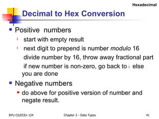 Decimal to Hex Conversion Positive  numbers start with empty result next digit to prepend is number  modulo  16 divide number by 16, throw away fractional part if new number is non-zero, go back to    else you are done Negative numbers do above for positive version of number and negate result. Hexadecimal 