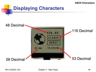 Displaying Characters ASCII Characters 48 Decimal 58 Decimal 116 Decimal 53 Decimal 