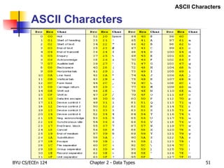 ASCII Characters ASCII Characters 