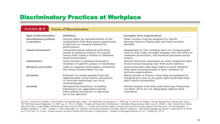 Discriminatory Practices at Workplace
10
 