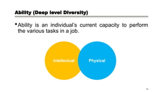 Ability (Deep level Diversity)
Ability is an individual’s current capacity to perform
the various tasks in a job.
Intellectual Physical
19
 