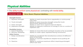 Physical Abilities
 The ability to perform some physical act; contrasting with mental ability.
21
 