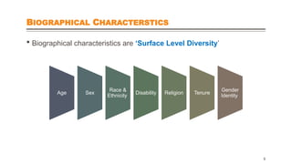 BIOGRAPHICAL CHARACTERSTICS
 Biographical characteristics are ‘Surface Level Diversity’
Age Sex
Race &
Ethnicity
Disability Religion Tenure
Gender
Identity
5
 