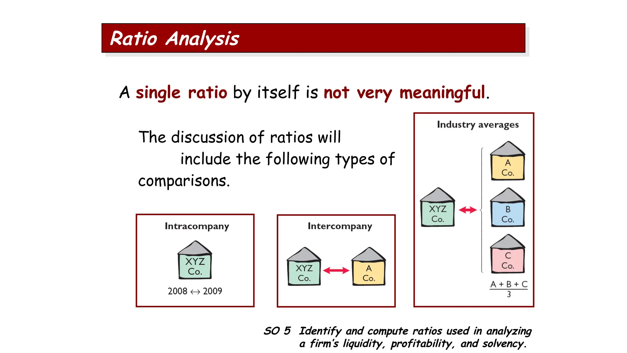 SO 5 Identify and compute ratios used in analyzing
a firm’s liquidity, profitability, and solvency.
Ratio Analysis
The discussion of ratios will
include the following types of
comparisons.
A single ratio by itself is not very meaningful.
 