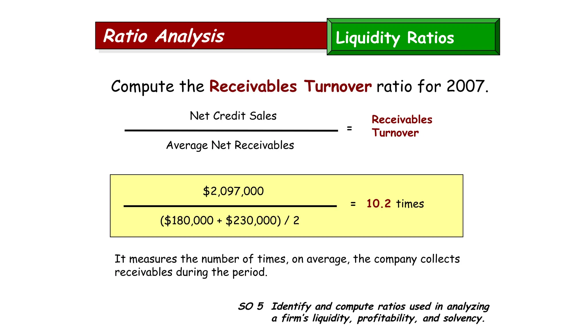 SO 5 Identify and compute ratios used in analyzing
a firm’s liquidity, profitability, and solvency.
Ratio Analysis
Compute the Receivables Turnover ratio for 2007.
It measures the number of times, on average, the company collects
receivables during the period.
$2,097,000
($180,000 + $230,000) / 2
= 10.2 times
Net Credit Sales
Average Net Receivables
Receivables
Turnover
=
Liquidity Ratios
 