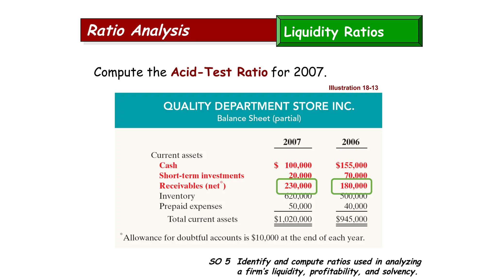 SO 5 Identify and compute ratios used in analyzing
a firm’s liquidity, profitability, and solvency.
Ratio Analysis
Compute the Acid-Test Ratio for 2007.
Liquidity Ratios
Illustration 18-13
 
