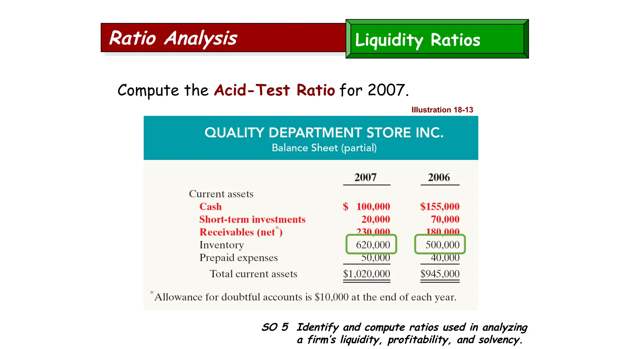 SO 5 Identify and compute ratios used in analyzing
a firm’s liquidity, profitability, and solvency.
Ratio Analysis
Compute the Acid-Test Ratio for 2007.
Liquidity Ratios
Illustration 18-13
 