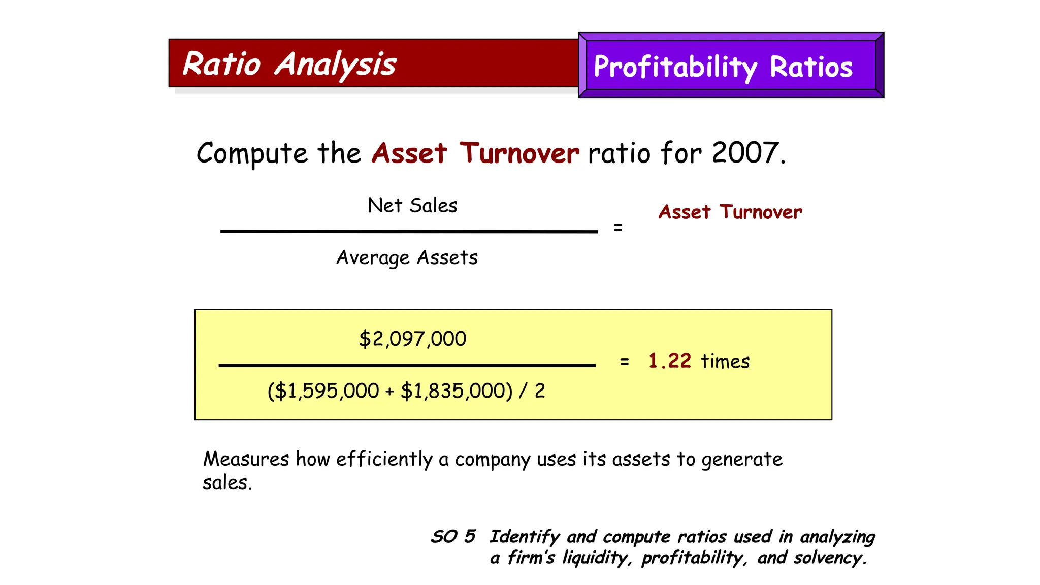 SO 5 Identify and compute ratios used in analyzing
a firm’s liquidity, profitability, and solvency.
Ratio Analysis
Compute the Asset Turnover ratio for 2007.
Measures how efficiently a company uses its assets to generate
sales.
$2,097,000
($1,595,000 + $1,835,000) / 2
= 1.22 times
Net Sales
Average Assets
Asset Turnover
=
Profitability Ratios
 
