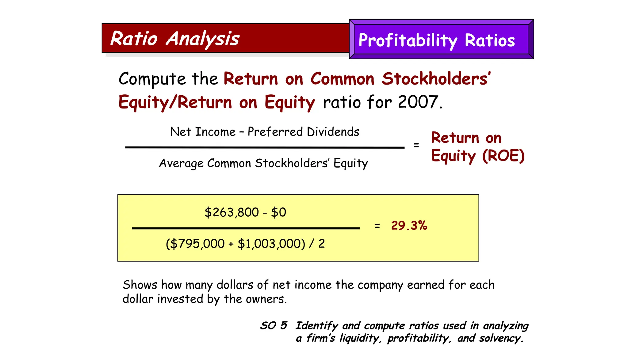 SO 5 Identify and compute ratios used in analyzing
a firm’s liquidity, profitability, and solvency.
Ratio Analysis
Compute the Return on Common Stockholders’
Equity/Return on Equity ratio for 2007.
Shows how many dollars of net income the company earned for each
dollar invested by the owners.
$263,800 - $0
($795,000 + $1,003,000) / 2
= 29.3%
Net Income – Preferred Dividends
Average Common Stockholders’ Equity
Return on
Equity (ROE)
=
Profitability Ratios
 
