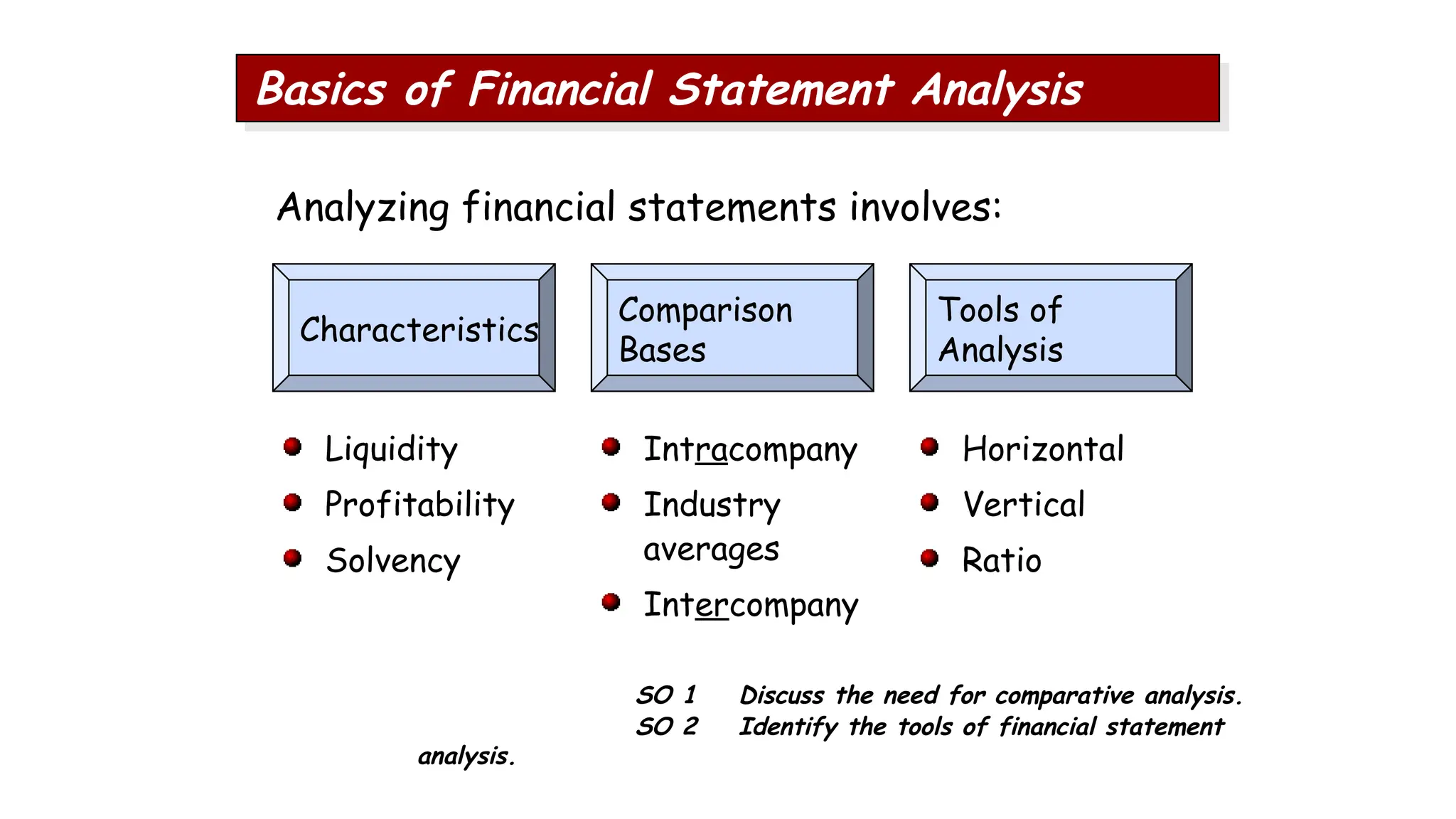 Analyzing financial statements involves:
Basics of Financial Statement Analysis
Characteristics
Comparison
Bases
Tools of
Analysis
Liquidity
Profitability
Solvency
Intracompany
Industry
averages
Intercompany
Horizontal
Vertical
Ratio
SO 1 Discuss the need for comparative analysis.
SO 2 Identify the tools of financial statement
analysis.
 