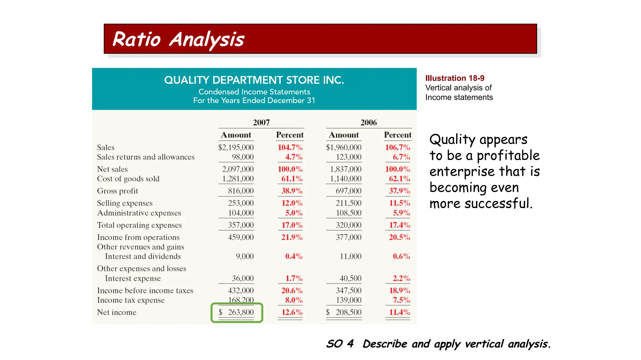 Quality appears
to be a profitable
enterprise that is
becoming even
more successful.
Illustration 18-9
Vertical analysis of
Income statements
SO 4 Describe and apply vertical analysis.
Ratio Analysis
 