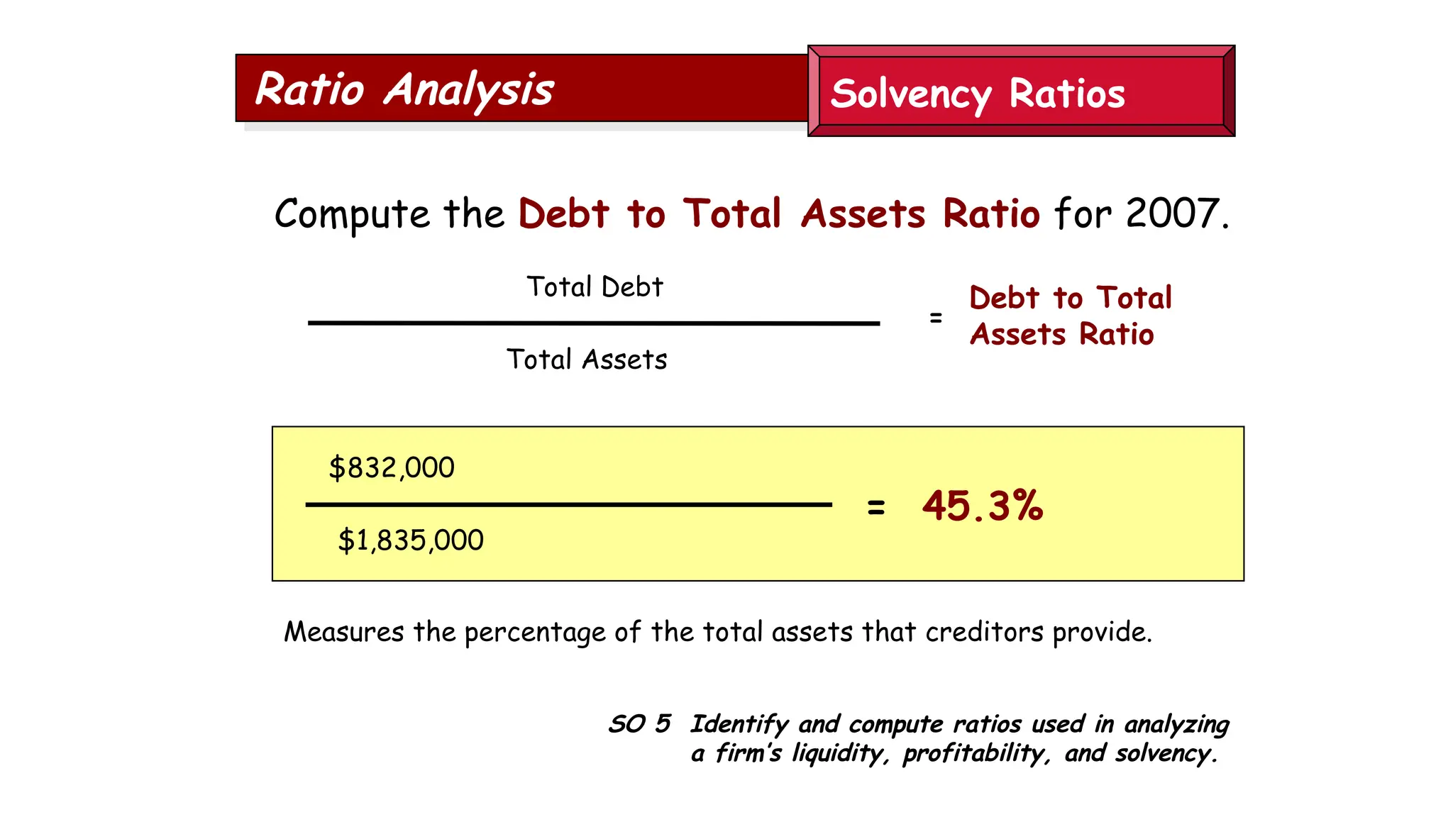 SO 5 Identify and compute ratios used in analyzing
a firm’s liquidity, profitability, and solvency.
Ratio Analysis
Compute the Debt to Total Assets Ratio for 2007.
Measures the percentage of the total assets that creditors provide.
$832,000
$1,835,000
= 45.3%
Total Debt
Total Assets
Debt to Total
Assets Ratio
=
Solvency Ratios
 