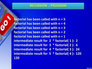 Chapter 02 functions -class xii | PPTX