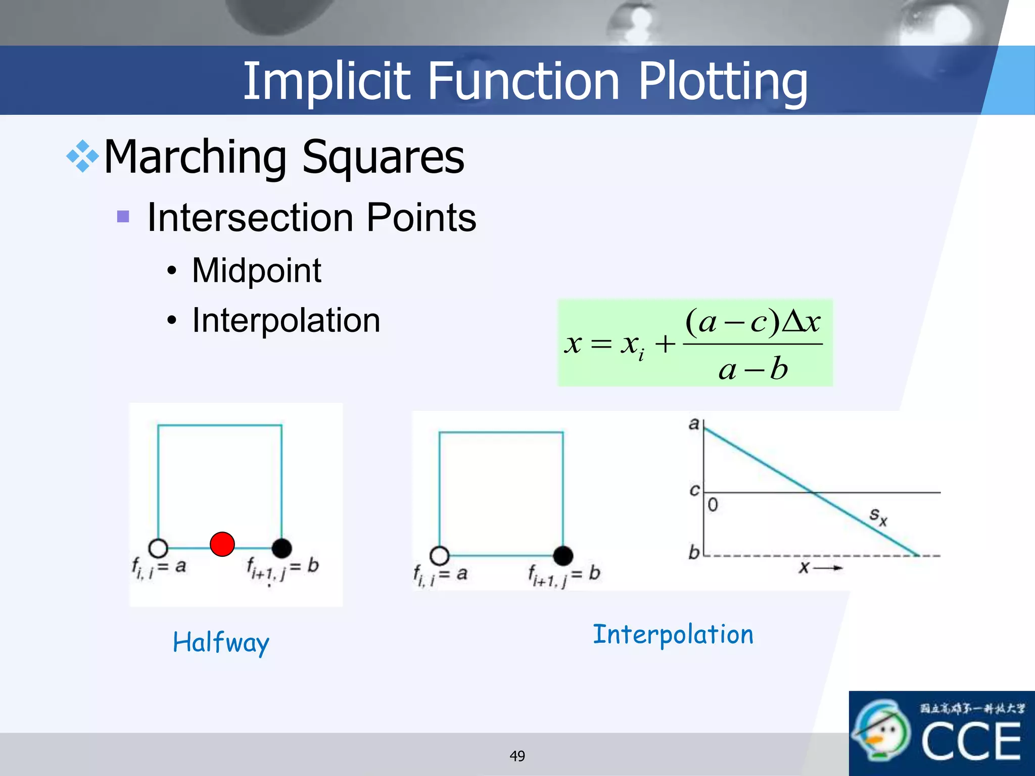 Implicit Function Plotting
Marching Squares
 Intersection Points
• Midpoint
• Interpolation
ba
xca
xx i



)(
Halfway Interpolation
49
 