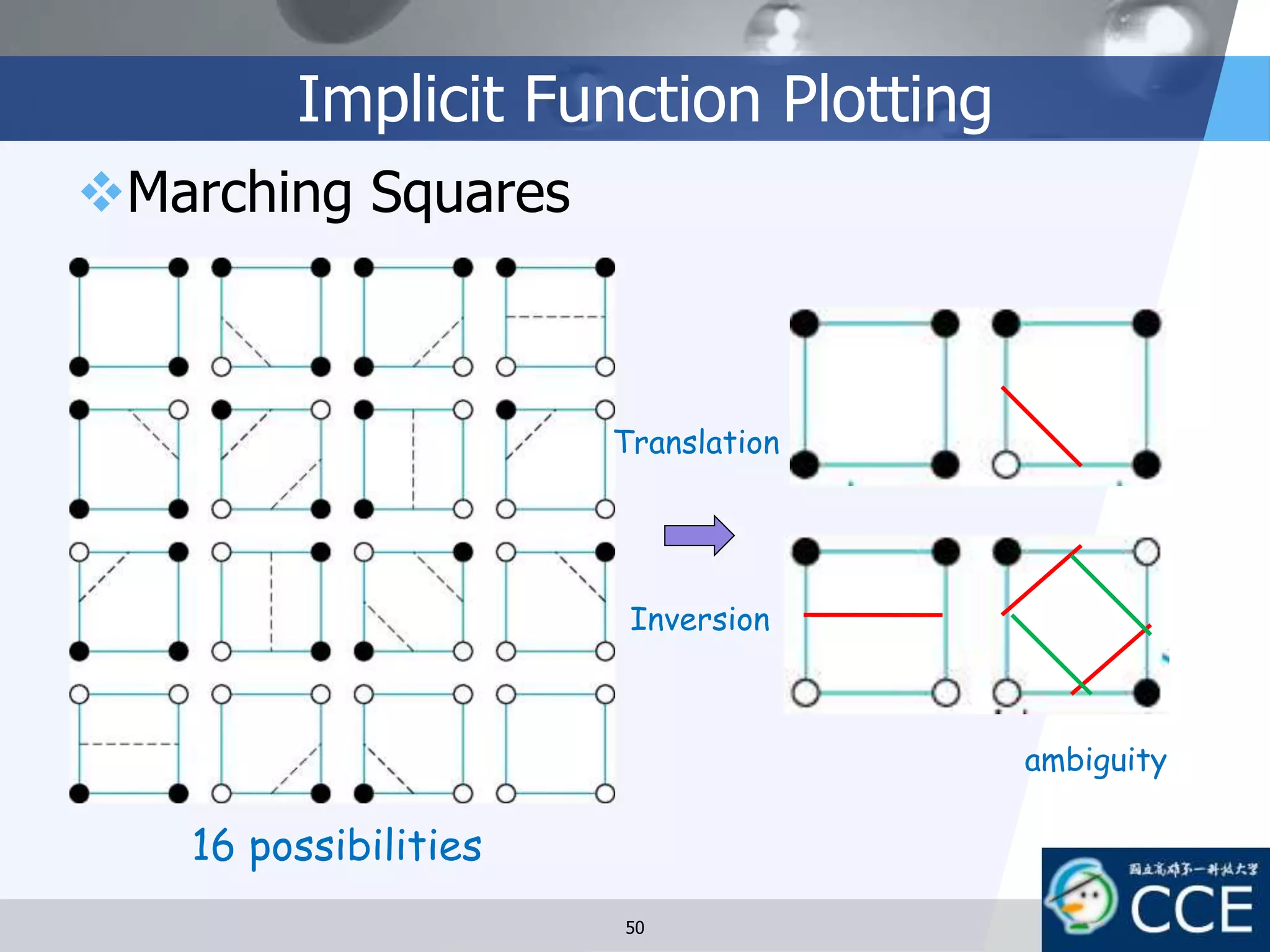 Implicit Function Plotting
Marching Squares
16 possibilities
ambiguity
Translation
Inversion
50
 