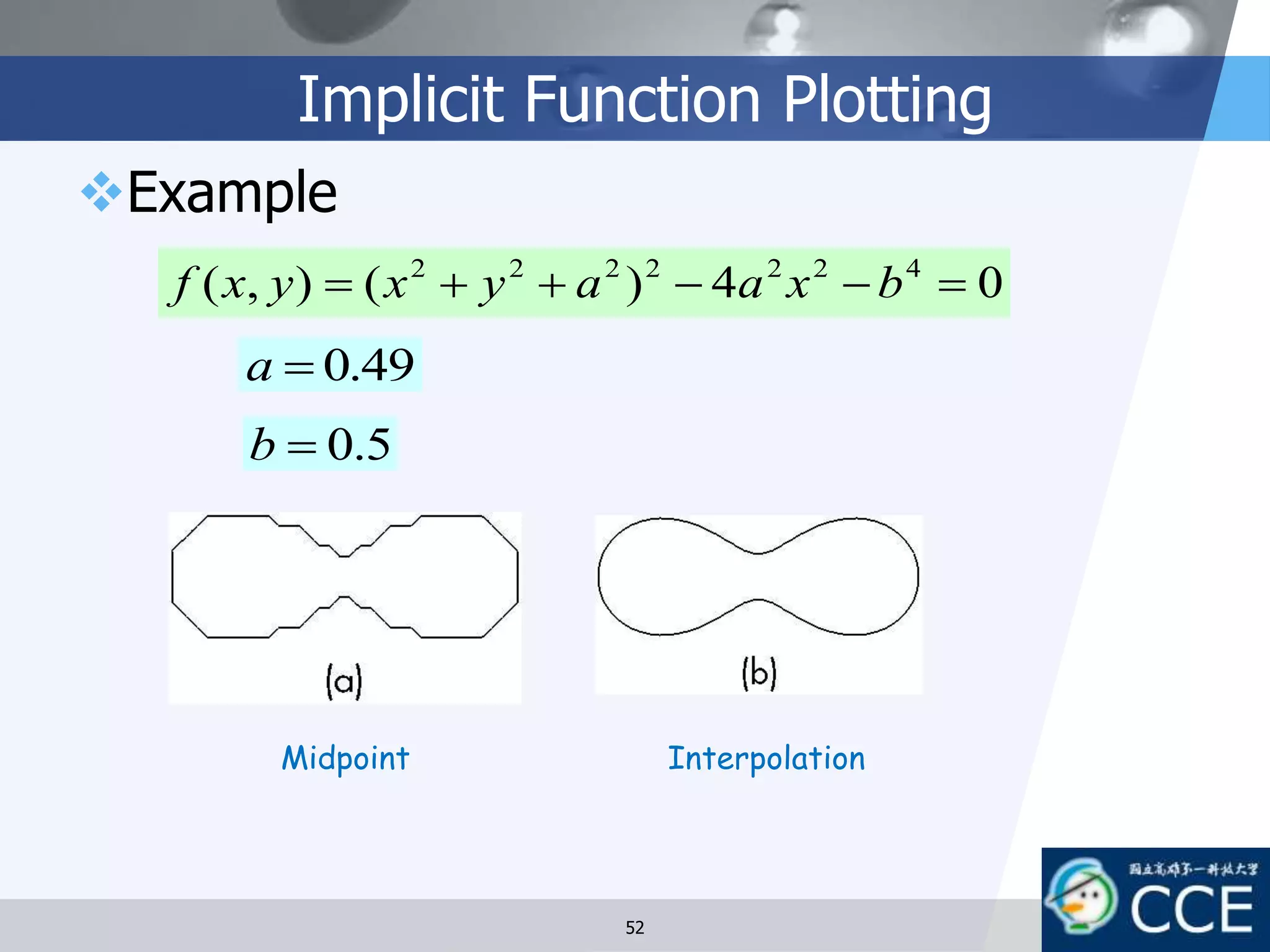 Implicit Function Plotting
Example
04)(),( 4222222
 bxaayxyxf
Midpoint Interpolation
49.0a
5.0b
52
 