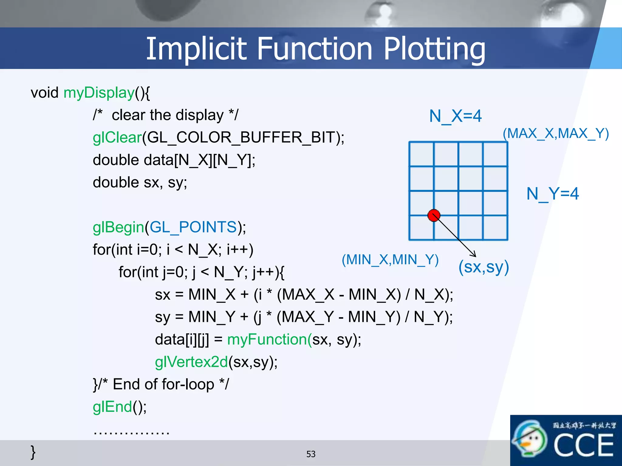 Implicit Function Plotting
53
void myDisplay(){
/* clear the display */
glClear(GL_COLOR_BUFFER_BIT);
double data[N_X][N_Y];
double sx, sy;
glBegin(GL_POINTS);
for(int i=0; i < N_X; i++)
for(int j=0; j < N_Y; j++){
sx = MIN_X + (i * (MAX_X - MIN_X) / N_X);
sy = MIN_Y + (j * (MAX_Y - MIN_Y) / N_Y);
data[i][j] = myFunction(sx, sy);
glVertex2d(sx,sy);
}/* End of for-loop */
glEnd();
……………
}
(sx,sy)
N_X=4
N_Y=4
(MIN_X,MIN_Y)
(MAX_X,MAX_Y)
 