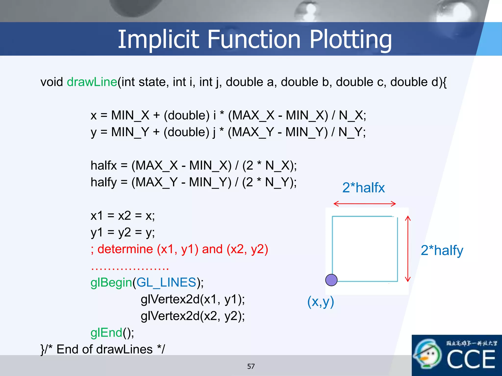Implicit Function Plotting
57
void drawLine(int state, int i, int j, double a, double b, double c, double d){
x = MIN_X + (double) i * (MAX_X - MIN_X) / N_X;
y = MIN_Y + (double) j * (MAX_Y - MIN_Y) / N_Y;
halfx = (MAX_X - MIN_X) / (2 * N_X);
halfy = (MAX_Y - MIN_Y) / (2 * N_Y);
x1 = x2 = x;
y1 = y2 = y;
; determine (x1, y1) and (x2, y2)
……………….
glBegin(GL_LINES);
glVertex2d(x1, y1);
glVertex2d(x2, y2);
glEnd();
}/* End of drawLines */
(x,y)
2*halfy
2*halfx
 