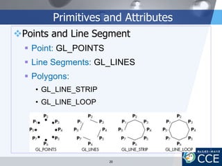 Primitives and Attributes
Points and Line Segment
 Point: GL_POINTS
 Line Segments: GL_LINES
 Polygons:
• GL_LINE_STRIP
• GL_LINE_LOOP
20
 