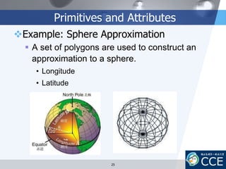 Primitives and Attributes
Example: Sphere Approximation
 A set of polygons are used to construct an
approximation to a sphere.
• Longitude
• Latitude
25
 