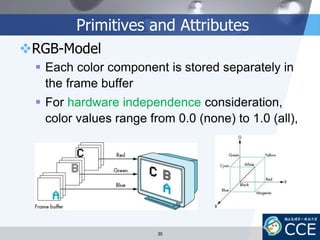 Primitives and Attributes
RGB-Model
 Each color component is stored separately in
the frame buffer
 For hardware independence consideration,
color values range from 0.0 (none) to 1.0 (all),
30
 
