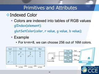 Primitives and Attributes
Indexed Color
 Colors are indexed into tables of RGB values
 Example
• For k=m=8, we can choose 256 out of 16M colors.
glIndex(element);
glutSetColor(color, r value, g value, b value);
32
 
