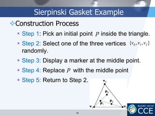 Sierpinski Gasket Example
Construction Process
 Step 1: Pick an initial point inside the triangle.
 Step 2: Select one of the three vertices
randomly.
 Step 3: Display a marker at the middle point.
 Step 4: Replace with the middle point
 Step 5: Return to Step 2.
p
p
},,{ 210 vvv
42
 